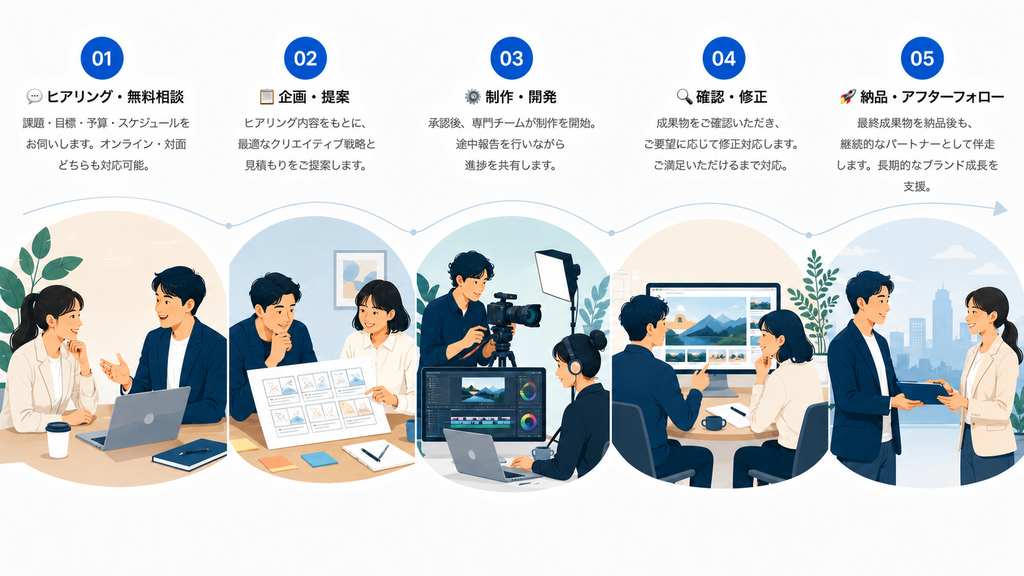 LXPAのクリエイティブ制作実績 シンガポール日系企業向けデザイン・映像